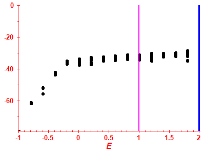 Strength function log
